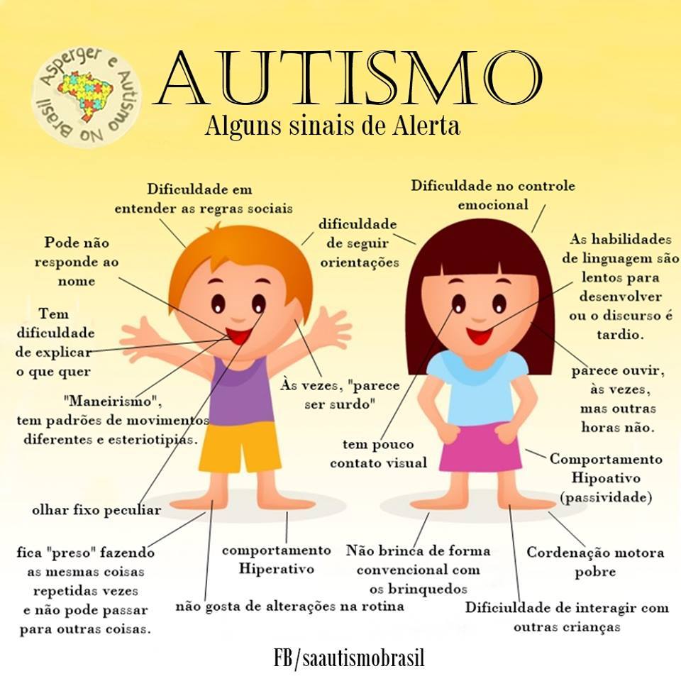 Sinais do autismo